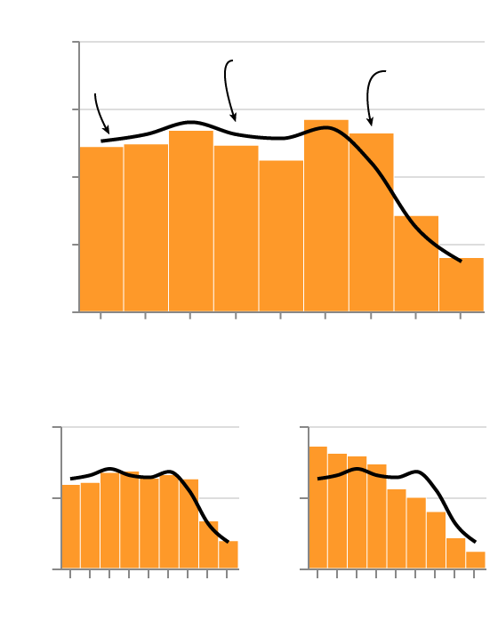 Montana Is The Oldest State In The West Demographics Tell The Tale - Montana Free Press